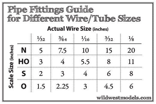 wild west models scale pipe fitting guide chart